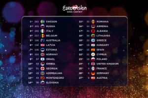 Screen Shot Eurovision contest 2015