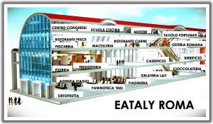 Eataly Roma - Guida per l'uso
