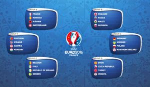 Euro 2016 - Squadre partecipanti e Gironi degli Europei