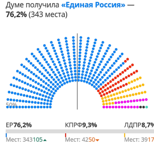 nuova-composizione-del-parlamento-russo-dopo-le-elezioni-del-18-settembre-2016
