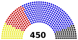 seat-composition-of-duma-in-russia
